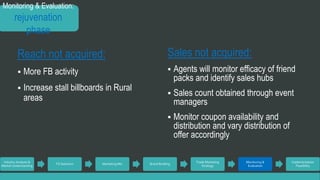 Reach not acquired: 
 More FB activity 
 Increase stall billboards in Rural 
areas 
Industry Analysis & 
Market Understanding 
TG Selection Marketing Mix Brand Building 
Trade Marketing 
Strategy 
Monitoring & 
Evaluation 
Implementation 
Feasibility 
Monitoring & Evaluation: 
rejuvenation 
phase 
Sales not acquired: 
 Agents will monitor efficacy of friend 
packs and identify sales hubs 
 Sales count obtained through event 
managers 
 Monitor coupon availability and 
distribution and vary distribution of 
offer accordingly 
 