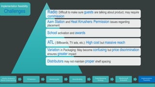 Industry Analysis & 
Market Understanding 
TG Selection Marketing Mix Brand Building 
Trade Marketing 
Strategy 
Monitoring & 
Evaluation 
Implementation 
Feasibility 
Implementation feasibility: 
Challenges Radio: Difficult to make sure guests are talking about product, may require 
commission 
Aam Station and Heat Krrushers: Permission issues regarding 
placement 
School activation and awards 
ATL ( Billboards, TV ads, etc.): High cost but massive reach 
Variation in Packaging: May become confusing but price discrimination 
ensures greater impact 
Distributors may not maintain proper shelf spacing 
 