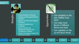 Industry Analysis & 
Market Understanding 
TG Selection Marketing Mix Brand Building 
Trade Marketing 
Strategy 
Monitoring & 
Evaluation 
Implementation 
Feasibility 
Strengths 
• Strong Distribution Channels 
• Familiar and Recognized Parent 
Company 
• Modern, Innovative and Hygienic 
Packaging 
• Product is healthier than 
substitutes 
• Strong Financial and 
Management Support from 
management company 
• Modern Technology is used in the 
production process 
Opportunities 
• Can capitalize on the 
new ‘healthy’ food 
trend 
• Can make more 
flavors of different 
flavors and sizes 
• Can capitalize on the 
up and about trends 
SWOT 
 