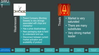 Industry Analysis & 
Market Understanding 
Buyer’s Behavior TG Identification Marketing Mix Branding Campaign Feasibility 
Monitoring & 
Evaluation 
SWO 
T 
Weaknesses 
• Parent Company (Bombay 
Sweets) is very strongly 
associated with chips and 
chanachur 
• Has a price disadvantage 
• New packaging style is hard 
to understand and use 
• Disconnect between current 
market activation and 
availability of product 
Threats 
• Market is very 
saturated 
• There are many 
substitutes 
• Very strong market 
leader 
 