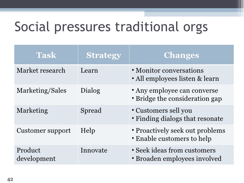 Social pressures traditional orgs Task