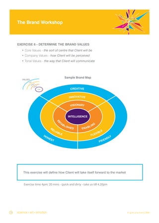 Brand Workshop Outline
