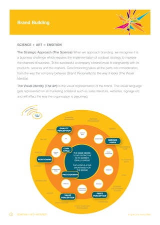 Brand Workshop Outline