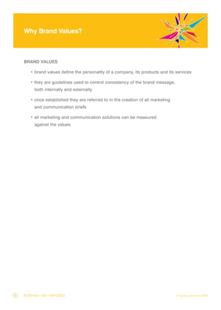 Brand Workshop Outline