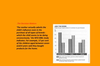 The Decision Makers 'The mother actually admits the child's influence even in the purchase of all types of brands - which the child seems to be doing unconsciously,' the NFO-MBL study indicates. For example, 17 per cent of the children aged between seven and14 years said they bought products for the home. 