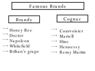 Famous Brands Brandy Cognac Courvoisier Martell Hine Hennessy Remy Martin Honey Bee Doctor Napoleon  Whitefield Brihan’s grape 