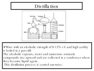 Distillation Wine with an alcoholic strength of 8-12% v/v and high acidity is boiled in a pot still. The alcoholic vapours, water and numerous aromatic compounds rise upward and are collected in a condenser where they become liquid again.  This distillation process is carried out twice. 