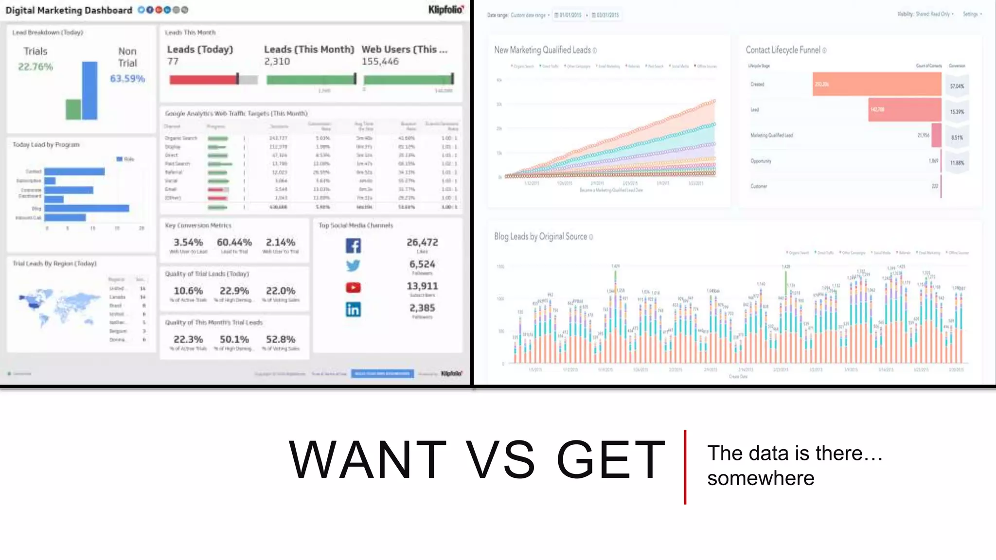 WANT VS GET The data is there…
somewhere
 