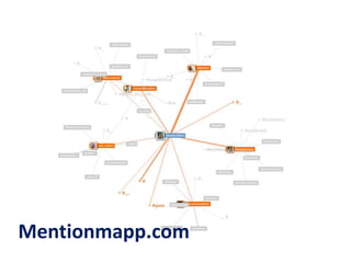 Mentionmapp.com
 