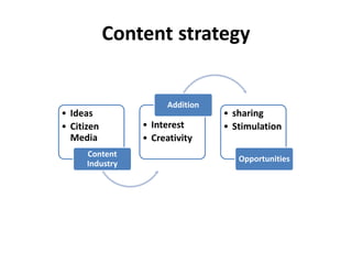 Content strategy
• Ideas
• Citizen
Media
Content
Industry
• Interest
• Creativity
Addition
• sharing
• Stimulation
Opportunities
 