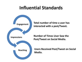 Influential Standards
Engagement
Impressions
Reaching
Number of Times User Saw the
Post/Tweet on Social Media.
Total number of time a user has
interacted with a post/Tweet.
Users Received Post/Tweet on Social
Media.
 