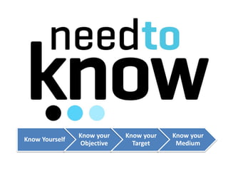 4Know’s
Know Yourself
Know your
Objective
Know your
Target
Know your
Medium
 