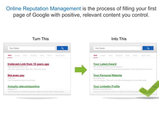 Online Reputation Management is the process of filling your first
page of Google with positive, relevant content you control.
Turn This Into This
 