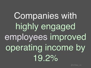 Companies with
highly engaged
employees improved
operating income by
19.2%
@shilpa_sn	
 
