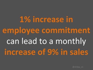 1%	increase	in	
employee	commitment	
can	lead	to	a	monthly	
increase	of	9%	in	sales	
@shilpa_sn	
 