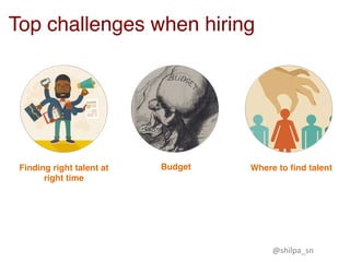 Top challenges when hiring
Finding right talent at
right time
Where to ﬁnd talentBudget
@shilpa_sn	
 