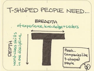 Brand your way to talent retention 