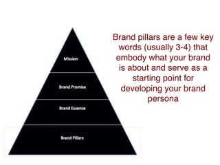 Brand pillars are a few key
words (usually 3-4) that
embody what your brand
is about and serve as a
starting point for
developing your brand
persona
 
