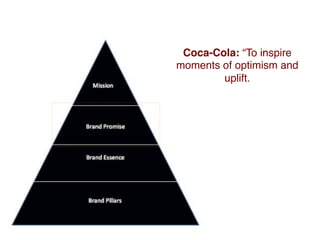 Coca-Cola:“To inspire
moments of optimism and
uplift.
 