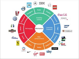Brand your way to talent retention 