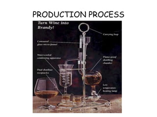 Brandy ppt | PPTX