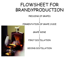 Brandy ppt | PPTX