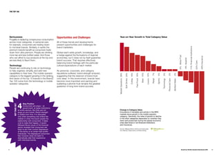 Brandz Report 2009 Complete Report