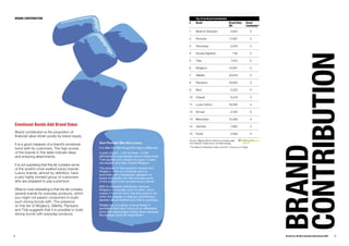 Brandz Report 2009 Complete Report