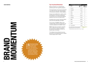 Brandz Report 2009 Complete Report