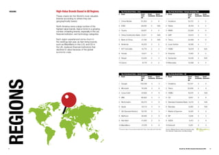 Brandz Report 2009 Complete Report