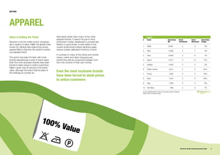 Brandz Report 2009 Complete Report