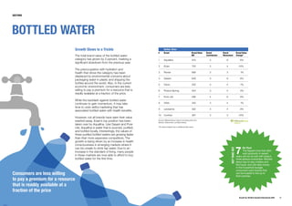 Brandz Report 2009 Complete Report