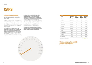Brandz Report 2009 Complete Report