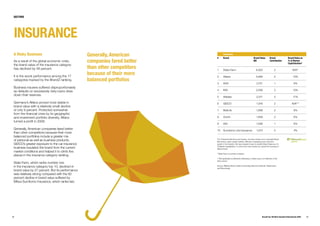Brandz Report 2009 Complete Report
