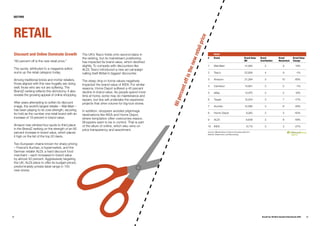 Brandz Report 2009 Complete Report