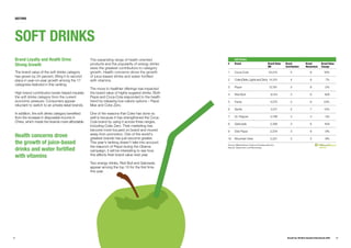 Brandz Report 2009 Complete Report