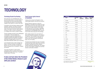 Brandz Report 2009 Complete Report