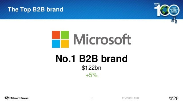 why apple 1st on brandz top 100 most valuable global brands 2012 list brandz top 100 most valuable global brands key lessons 11 years why apple 1st on brandz top 100 most valuable global brands 2012 list brandz top 100 most valuable global brands key lessons 11 years