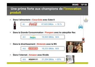 Une prime forte aux champions de l’innovation
produit

•   Dans l’alimentaire : Coca-Cola avec Coke 0

              #3                 67,625 $Mds + 16 %



•   Dans la Grande Consommation : Pampers avec le caterpillar flex

              #31                18,945 $Mds N/A


•   Dans le divertissement : Nintendo avec la Wii

              #32                18,233 $Mds N/A


•   Dans l’internet : Amazon avec Kindle

              #26                21,294 $Mds + 85%
 