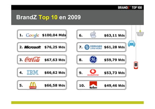 BrandZ Top 10 en 2009

 1.     $100,04 Mds   6.    $63,11 Mds


 2.      $76,25 Mds   7.    $61,28 Mds


 3.      $67,63 Mds   8.    $59,79 Mds


 4.      $66,62 Mds   9.    $53,73 Mds


 5.      $66,58 Mds   10.   $49,46 Mds
 