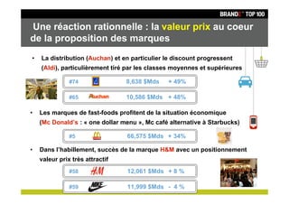 Une réaction rationnelle : la valeur prix au coeur
de la proposition des marques
•   La distribution (Auchan) et en particulier le discount progressent
    (Aldi), particulièrement tiré par les classes moyennes et supérieures

               #74               8,638 $Mds    + 49%

               #65               10,586 $Mds + 48%

•   Les marques de fast-foods profitent de la situation économique
    (Mc Donald’s : « one dollar menu », Mc café alternative à Starbucks)

               #5                66,575 $Mds + 34%

•   Dans l’habillement, succès de la marque H&M avec un positionnement
    valeur prix très attractif
               #58               12,061 $Mds + 8 %

               #59               11,999 $Mds - 4 %
 