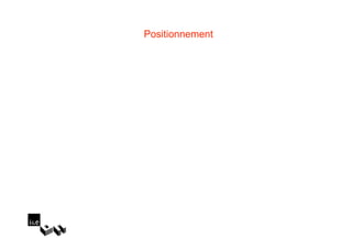 Positionnement
 