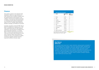 BRaND MOMENTuM




Finance
                                                        Top 10 by brand momentum
The positive outlook for the Spanish bank         #     Brand                            Brand Value   Brand
                                                                                         $M            Momentum*
Santander, reflects its major presence in
Latin America and its relative insulation from
                                                  1     Baidu                            9,356         10
the global financial crisis because of the
markets it serves and its banking practices.      2     Skol                             2,722         10
In addition, the bank had announced plans         3     Google                           114,260       9
to consolidate and rename as Santander            4     China Mobile                     52,616        9
three of its U.K. holdings, Abbey National ,
                                                  5     Amazon                           27,459        9
Bradford & Bingley, and Alliance & Leicester.
                                                  6     Visa                             24,883        9
Canadian regulations restricted RBC (Royal        7     Verizon Wireless                 24,675        9
Bank of Canada) from making some of the           8     Santander                        18,012        9
risky investments that hurt other financial       9     RBC                              16,608        9
institutions, and the brand is benefiting from
                                                  10 Bank of America                     16,393        9
that conservative approach. In contrast,
                                                 Source: Millward Brown Optimor (including data from
Bank of America was exposed during the           BrandZ, Datamonitor, and Bloomberg) * The Brand
crisis, and its brand value declined by more     Momentum Index runs from 1 (low) to 10 (high)

than 50 percent before rebounding by 6
percent this year. The momentum for Bank
of America suggests optimism that the
brand will continue to recover value.



                                                      Key Takeout
                                                      Build trust
                                                      The financial crisis shook trust in major institutions, leaving brands vulnerable to
                                                      the generalized sense of betrayal. Trust is the customer’s belief, cultivated over
                                                      time, in the efficacy and reliability of the brand. BrandZ shows that trust works
                                                      in tandem with recommendation, the customer’s belief, grounded in recent
                                                      experience, that the brand continues to perform consistently and fulfil its promise.
                                                      The Trust and Recommendation scores for brands have been combined into
                                                      a new metric called TrustR. The payoff: There’s a positive correlation between
                                                      a high TrustR score and brand value.




40                                                                                                          BRaNDZ TOp 100 MOST VaLuaBLE GLOBaL BRaNDS 2010   41
 