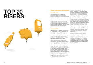 TOp 20
                                                           Verizon, a mobile operator with the
         Three categories dominated                        largest 3G network in the United States,
         the top 100.                                      increased revenue from data transmission




RISERS
                                                           by 30 percent and introduced Android-
         Ten of this year’s Top 20 Risers are              based phones in a strategic partnership
         technology-related brands, including              with Google. Growth in data transmission
         Amazon, a retailer. Four brands are financial     revenue also fuelled brand value growth
         and three are beers.                              for another brand, O2, the pan-European
                                                           mobile operator. O2, a UK-based subsidiary
         These results reflect the strong performance      of Spain’s Telefónica, increased its customer
         of the individual brands and the strength         base, adding over 1 million subscribers in
         of the respective categories, which ranked        the UK and 1.5 million in Germany. T-Mobile
         as the top three in year-on-year growth.          also enjoyed data transmission revenue
         Apparel, bottled water, retail, and soft drinks   growth. Expectations were raised when
         are represented with one brand each.              the company announced its plan to merge
                                                           with Orange and create the largest mobile
         Technology                                        network in the UK. Perhaps reinforced by
                                                           a popular social media campaign, Brand
         The brand value of Samsung increased by           Contribution also enhanced T-Mobile’s
         an extraordinary 80 percent based on the          brand value.
         company’s reputation for innovation and
         demand for its products, especially new           Apple’s 32 percent increase in brand
         LED flat screen TVs and mobile handsets.          value is due to its iconic products, which
         Strong financial results, highlighted by a        help people manage and enjoy their lives.
         91 percent rise in operating profit to $9.6       The company ended the calendar year
         billion, also enhanced brand value.               2009 with iPhone sales of 8.7 million for
                                                           the quarter, a 100 percent year-on-year
         The 62 percent increase in the brand              increase with over 100,000 apps available.
         value of Baidu, the leading Chinese search        Apple also benefited from the anticipated
         engine, reflects its dominance in its home        launch of the iPad.
         market. More than 70 percent of Chinese
         Internet users reportedly prefer Baidu over
         Google. As a result of the rapid growth of
         online activity in China, which now includes
         an estimated 400 million Internet users,
         profits for Baidu increased by 42 percent to
         $217.6 million on sales of $651.6 million.
         Baidu is well adapted to deal with searching
         in Chinese characters and avoided the
         conflicts over censorship that embroiled
         Google, which earned $6.5 billion in 2009
         on worldwide sales of $23.7 billion.




42                                                 BRaNDZ TOp 100 MOST VaLuaBLE GLOBaL BRaNDS 2010      43
 