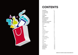 CONTENTS
    Introduction               6
    Five-Year Review           10
    Top 100 Overview           14
    Top 100                    16
    Social Media               22
    Regions                    30
    Brand Contribution         36
    Brand Momentum             38
    Top 20 Risers              42
    Newcomers To The Top 100   46
    Year-On-Year Change        50
    Apparel                    52
    Beer                       56
    Bottled Water              60
    Cars                       64
    Coffee                     70
    Fast Food                  74
    Financial Institutions     80
    Gaming Consoles            86
    Insurance                  90
    Luxury                     94
    Mobile Operators           98
    Oil & Gas Companies        104
    Personal Care              108
    Retail                     112
    Soft Drinks                118
    Spirits                    122
    Technology                 126
    15 Key Takeouts            132
    Methodology                136
    Data Sources               140
    Directory                  142




4                                    BRaNDZ TOp 100 MOST VaLuaBLE GLOBaL BRaNDS 2010
 