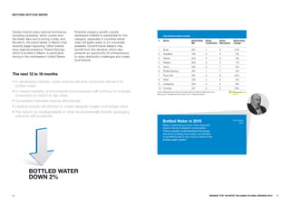 SECTORS: BOTTLED waTER




Certain brands enjoy national dominance,       Potential category growth outside
including Levissima, which comes from          developed markets is substantial for this            Top bottled water brands
the Italian Alps and is strong in Italy, and   category, especially in countries where        #     Brand                                 Brand Value        Brand          Brand      Brand Value
Bonafont, the brand leader in Mexico that      clean drinkable water is not universally                                                   $M                 Contribution   Momentum   Change
recently began exporting. Other brands         available. Current brand leaders may
have regional presence. Poland Springs,        benefit from this demand, which also           1     Evian                                 907                1              6            21%
which is bottled in Maine, is particularly     presents an opportunity for entrepreneurs      2     Aquafina                              785                3              6            -3%
strong in the northeastern United States.      to solve distribution challenges and create
                                                                                              3     Perrier                               653                4              6            -5%
                                               local brands.
                                                                                              4     Dasani                                602                3              5            -1%
                                                                                              5     Volvic                                564                3              7             6%
                                                                                              6     Poland Spring                         487                1              7            -3%
The next 12 to 18 months                                                                      7     Pure     Life†                        361                5              8           -21%
                                                                                              8     Vittel                                335                2              6            -3%
• In developing markets, water scarcity will drive consumer demand for
                                                                                              9     Levissima                             303                5              6            -6%
  bottled water.
                                                                                              10 Contrex                                  241                2              6           -16%
• In mature markets, environmental consciousness will continue to motivate                   Source: Millward Brown Optimor (including data from BrandZ, Datamonitor, and
                                                                                             Bloomberg) † Restated last year’s figure due to additional research
  consumers to switch to tap water.
• Competition between brands will intensify.
• Leading brands will attempt to create designer images and badge value.
• The search for biodegradable or other environmentally friendly packaging
  solutions will accelerate.
                                                                                                    Bottled water in 2010                                                              Tony Harris
                                                                                                                                                                                             Y&R
                                                                                                  “Water is becoming an even more important
                                                                                                   issue in terms of people's consumption.
                                                                                                   There is greater understanding that people
                                                                                                   should be drinking more water, so hydration
                                                                                                   is something that is very much a driver of the
                                                                                                   bottled water market.”




             BOTTLED waTER
             DOwN 2%


62                                                                                                                                                                BRaNDZ TOp 100 MOST VaLuaBLE GLOBaL BRaNDS 2010   63
 