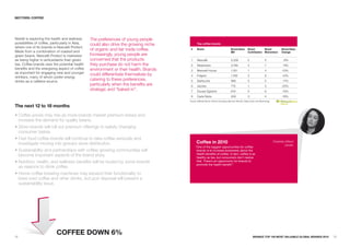 SECTORS: COFFEE




Nestlé is exploring the health and wellness      The preferences of young people
possibilities of coffee, particularly in Asia,   could also drive the growing niche           Top coffee brands
where one of its brands is Nescafé Protect.
Made from a combination of roasted and
                                                 of organic and fair trade coffee.      #     Brand                                Brand Value        Brand             Brand           Brand Value
                                                                                                                                   $M                 Contribution      Momentum        Change
green beans, Nescafé Protect is marketed         Increasingly, young people are
as being higher in antioxidants than green       concerned that the products            1     Nescafé                              5,309              2                 5                -6%
tea. Coffee brands view the potential health     they purchase do not harm the          2     Nespresso                            2,799              4                 7                14%
benefits and the energizing aspect of coffee     environment or their health. Brands    3     Maxwell House                        1,181              1                 4               -10%
as important for engaging new and younger        could differentiate themselves by      4     Folgers                              1,166              3                 9               -12%
drinkers, many of whom prefer energy
drinks as a caffeine source.
                                                 catering to these preferences,         5     Starbucks                            988                5                 5                17%
                                                 particularly when the benefits are     6     Jacobs                               770                1                 5               -23%
                                                 strategic and “baked-in”.              7     Douwe Egberts                        619                5                 6               -15%
                                                                                        8     Carte Noire                          509                3                 4               -16%
                                                                                       Source: Millward Brown Optimor (including data from BrandZ, Datamonitor, and Bloomberg)

The next 12 to 18 months
• Coffee prices may rise as more brands market premium brews and
  increase the demand for quality beans.
• Store brands will roll out premium offerings to satisfy changing
  consumer tastes.
• Fast food coffee brands will continue to take coffee seriously and
  investigate moving into grocery store distribution.                                         Coffee in 2010                                                                     Charlotte Gifford
                                                                                                                                                                                          Landor
                                                                                            “One of the biggest opportunities for coffee
• Sustainability and partnerships with coffee-growing communities will                       brands is to increase awareness about the
                                                                                             health benefits of coffee. In fact, coffee is as
  become important aspects of the brand story.                                               healthy as tea, but consumers don’t realize
• Nutrition, health, and wellness benefits will be touted by some brands                     that. There’s an opportunity for brands to
                                                                                             promote the health benefit.”
  as reasons to drink coffee.
• Home coffee brewing machines may expand their functionality to
  brew iced coffee and other drinks, but pod disposal will present a
  sustainability issue.




72
                           COFFEE DOwN 6%                                                                                                                  BRaNDZ TOp 100 MOST VaLuaBLE GLOBaL BRaNDS 2010   73
 