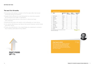 SECTORS: FaST FOOD




The next 12 to 18 months
                                                                                     Top fast food brands

• Consumers will continue to expect to find the value offers that brands       #     Brand                                 Brand Value      Brand          Brand        Brand Value
                                                                                                                           $M               Contribution   Momentum     Change
  introduced during the recession.
• Supply chains will become more transparent as consumers question             1     McDonald's                            66,005           5              6             -1%
  the provenance and quality of ingredients.                                   2     Subway                                12,032           5              5              9%
                                                                               3     Starbucks                             7,502            5              5             17%
• Brands will increase premium menu items to attract and keep
                                                                               4     KFC                                   7,147            3              5              6%
  new customers.
                                                                               5     Pizza Hut                             3,363            1              4              8%
• Nutritional information and calorie counts will appear on more menus.        6     Tim Hortons                           3,236            3              9            -16%
• U.S. brands will introduce new flavors that accent American comfort foods    7     Wendy's                               2,491            4              6            -18%
  with ethnic spices.                                                          8     Taco Bell                             1,835            2              3              7%

• Portion size will diminish in the United States as a response to concerns    9     Burger King                           1,767            1              6            -27%
  about obesity, particularly among children.                                  10 Arby's                                   682              2              6              3%
                                                                              Source: Millward Brown Optimor (including data from BrandZ,
                                                                              Datamonitor, and Bloomberg)




                                                                                     Fast food in 2010                                                                Rick Cusato
                                                                                                                                                                             Grey
                                                                                   “Whenever you get into a recession, consumers
                                                                                    tend to trade down from casual dining to fast
                                                                                    food. And the fast food guys promote value,
                                                                                    which was the key last year. The same number
                                                                                    of people went out to eat, but the way they spent
                                                                                    their money changed.”




          FaST FOOD
          up 1%



78                                                                                                                                              BRaNDZ TOp 100 MOST VaLuaBLE GLOBaL BRaNDS 2010   79
 
