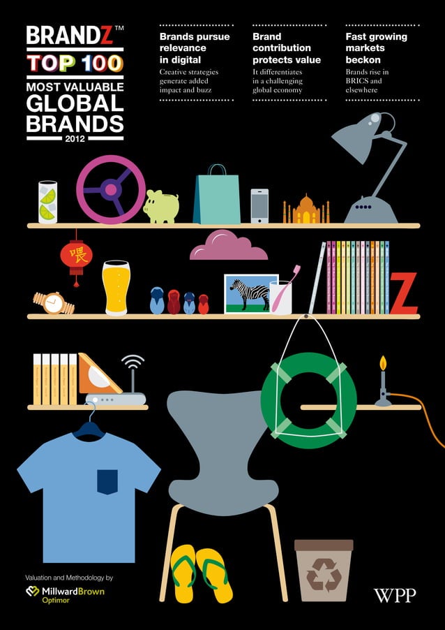 BrandZ - Top 100 Most Valuable Global Brands | PDF