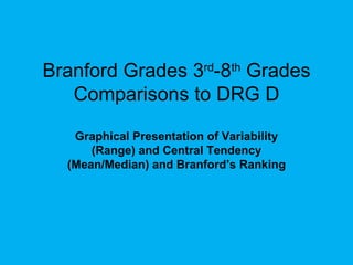 Branford Grades 3 rd -8 th  Grades Comparisons to DRG D Graphical Presentation of Variability (Range) and Central Tendency (Mean/Median) and Branford’s Ranking 